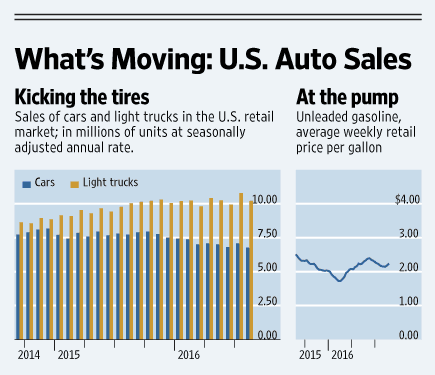 Ford Motor Company (NYSE:F) Rating In Focus