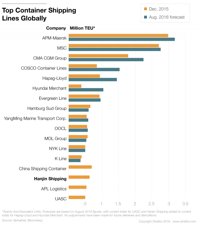 Marooned Hanjin vessels spark shipping crisis