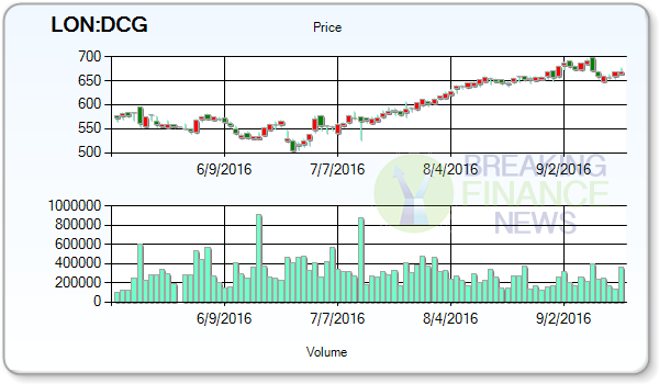 Dairy Crest Group PLC