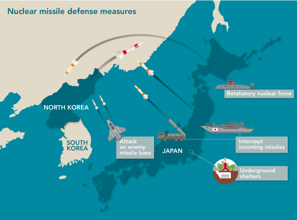 12:00 pm JST							Lack of preparation leaves Japan vulnerable to attack		                      TETSURO KOSAKA Nikkei senior staff writer