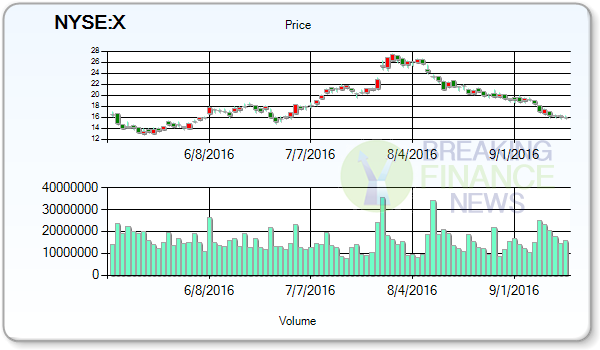 U.S. Steel