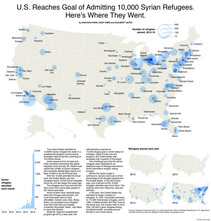 The New York Times    
      Syria refugees chart       
  The New York Times
Syria refugees chart