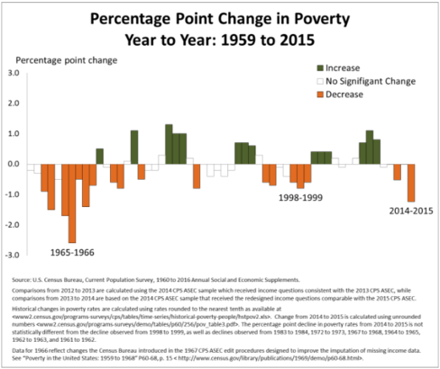 U.S. Census Bureau