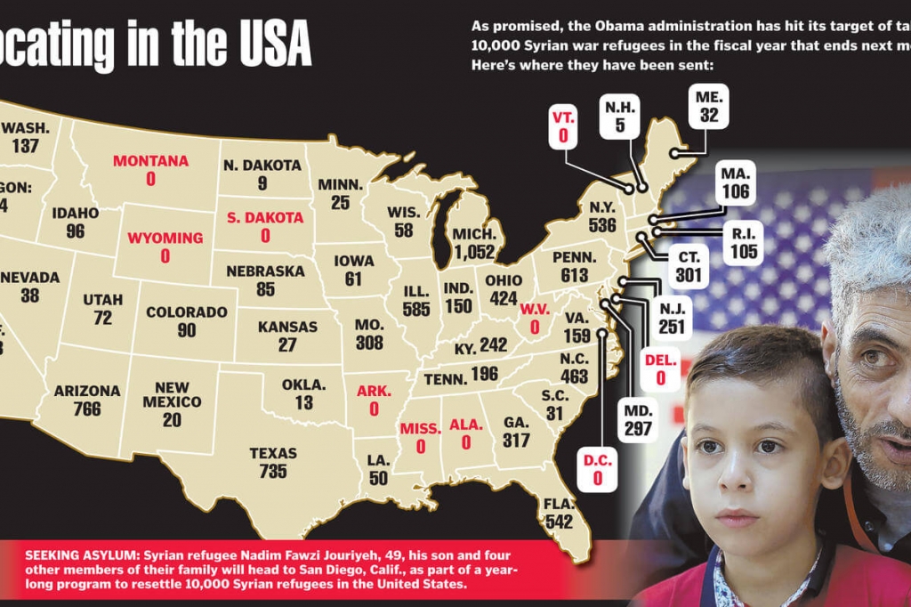 10000th Syrian reaches US this week in resettlement program