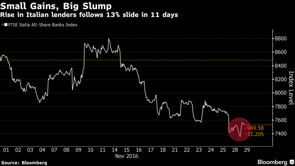 Oil tumbles as output cut looks elusive, shares slip