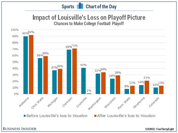 The LSU Tigers Got Screwed By The Playoff Committee