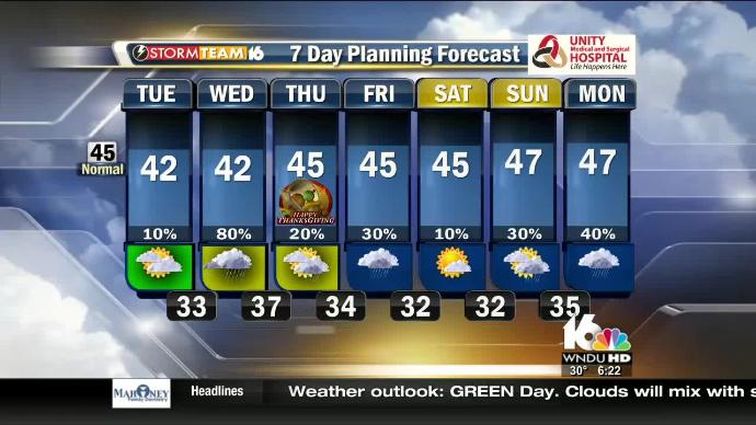 Mild today, then temps drop; some snow in forecast