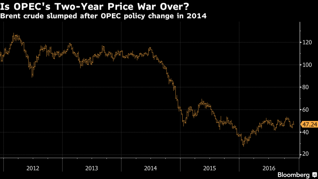 Credit Bloomberg News