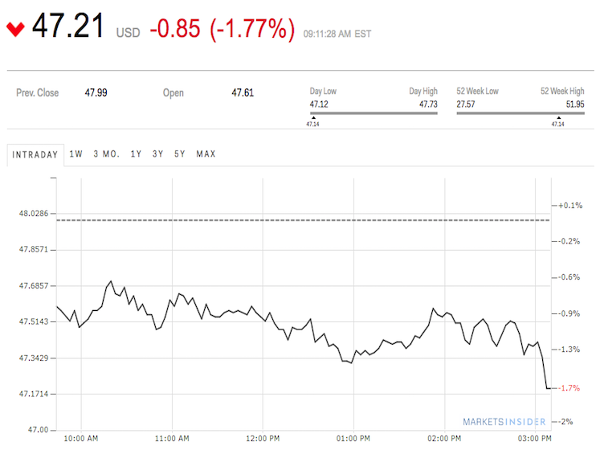 Oil Sees Support From API Supply Data