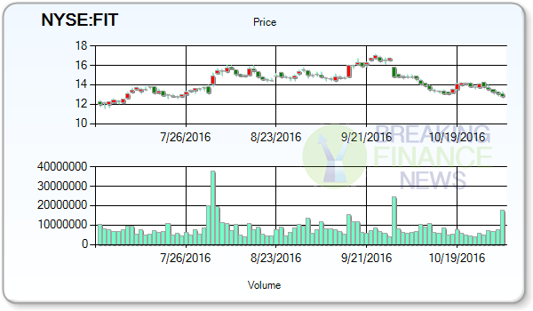 Fitbit Inc