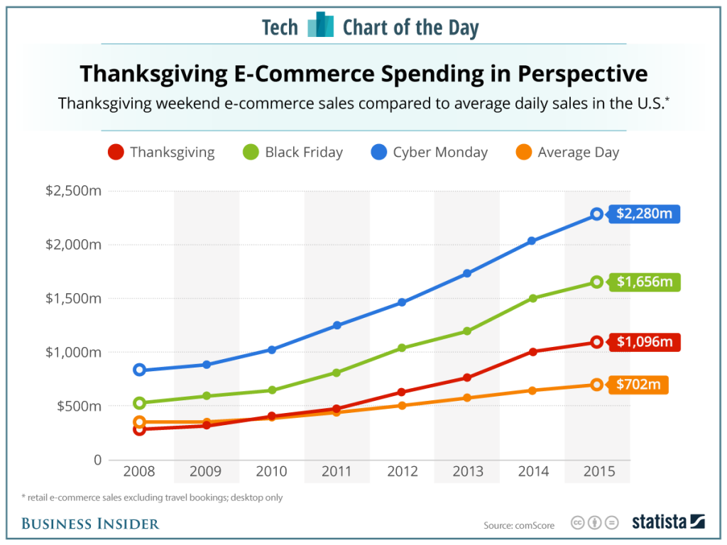 Stay Safe Shopping on Black Friday and Cyber Monday