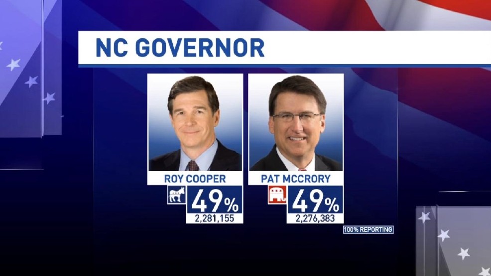 MCCRORY MAKES IT OFFICIAL HE WANTS A STATEWIDE RECOUNT