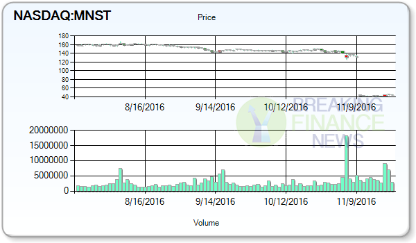 Monster Beverage Corporation