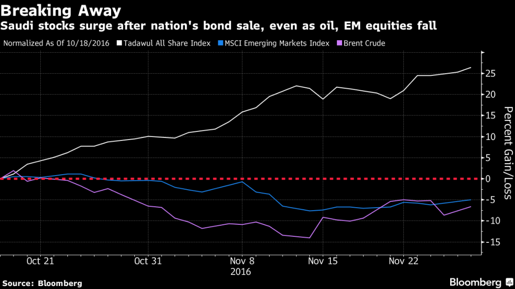 Russia poised to gain from oil production freeze