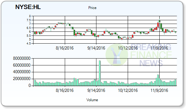 Hecla Mining Company