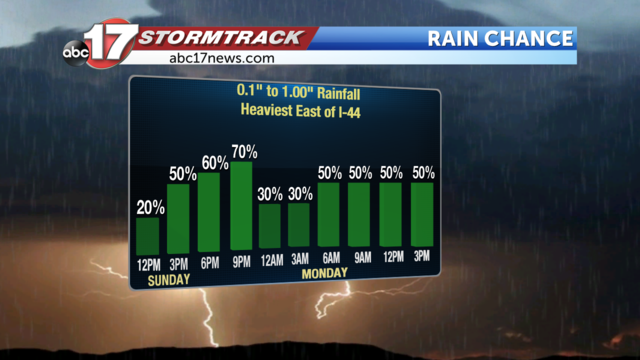 Sunday rain chance breaks perfect weekend weather trend