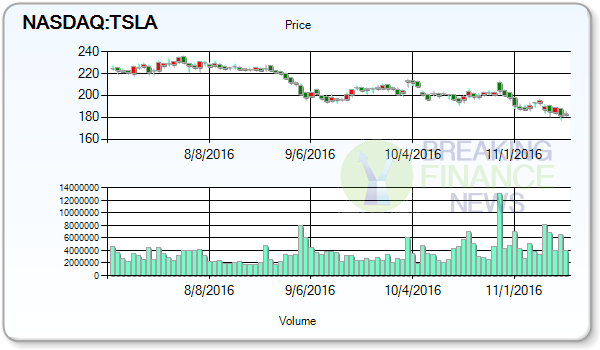 Tesla Motors Inc