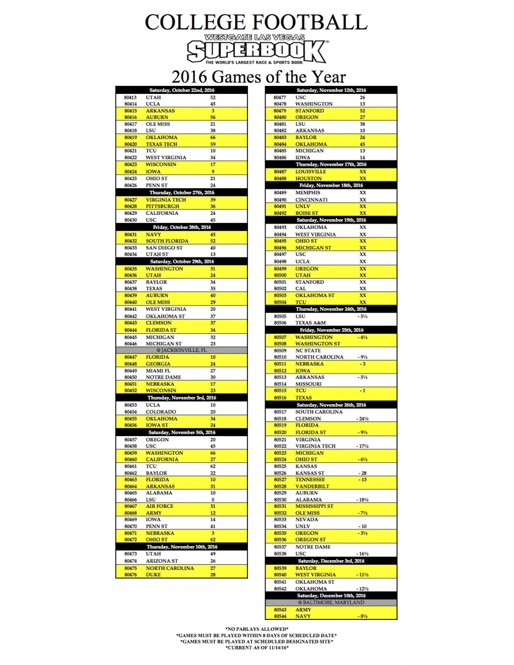 Ohio State Buckeyes vs Michigan Wolverines Spread