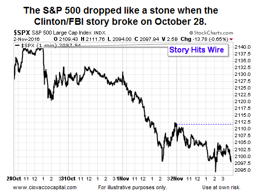 Stocks edge higher after encouraging report on US job growth