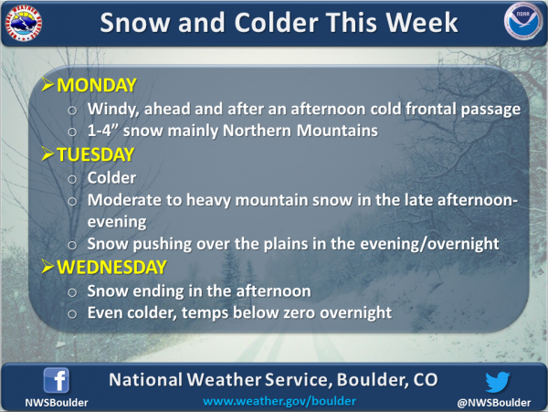 National Weather Service slide