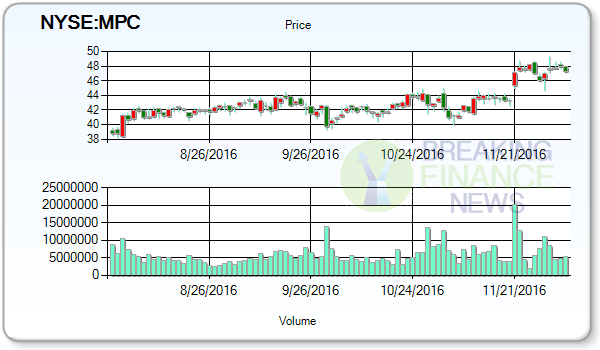 Marathon Petroleum