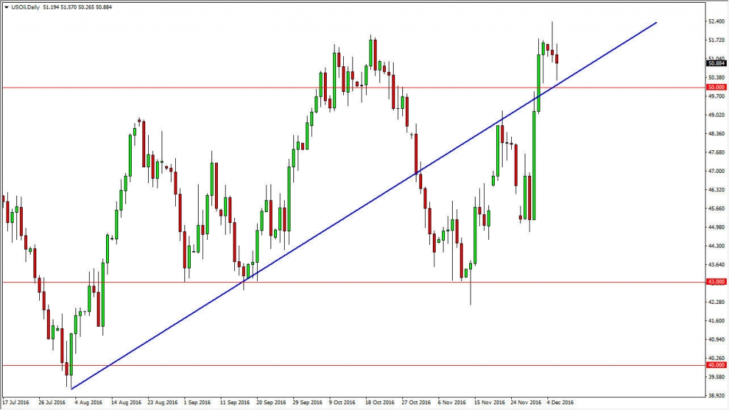 Crude oil