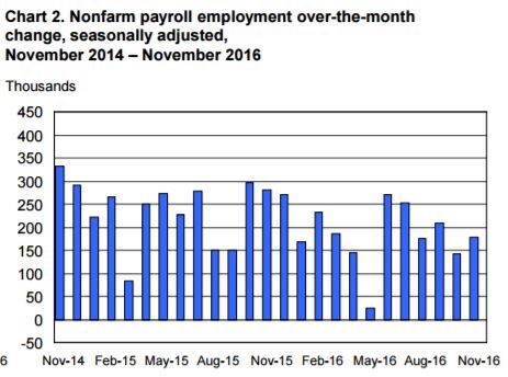 Source Bureau of Labor Statistics