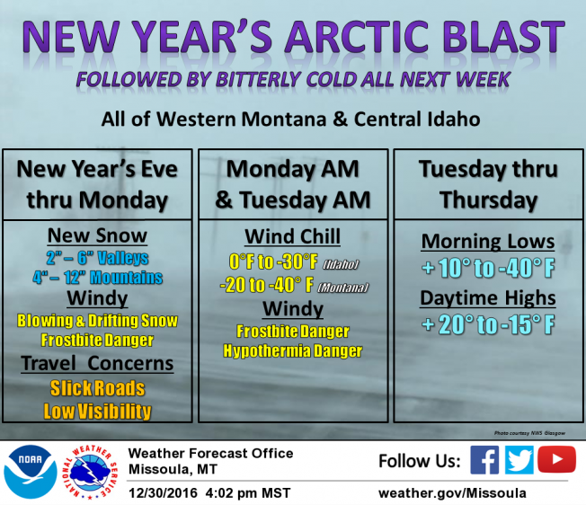 Strong winds snow and extreme cold temperatures are forcast for western Montana this weekend