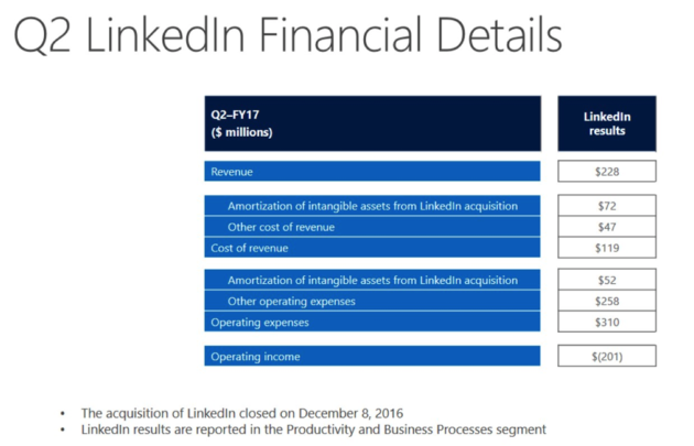 Windows 10 is now top dog OS, muscling out Windows 7