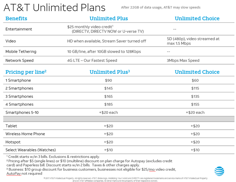 AT&T adds tethering and DIRECTV savings to unlimited data plan!