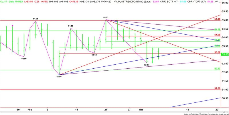 West Texas Intermediate Crude Oil