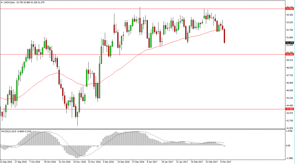 Crude oil