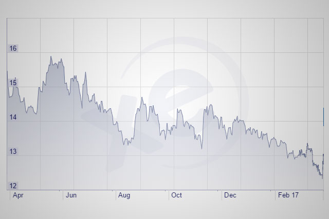 Tech prices will fall if Zuma does not break the rand again