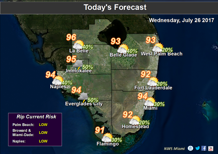 Tracking Mid-Week Changes