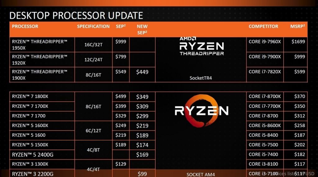 Ryzen Prices- New