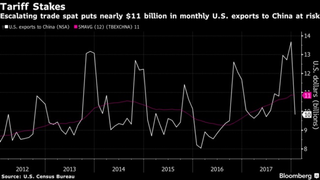 Trump Expected to Turn Up the Heat on China in Looming Trade War