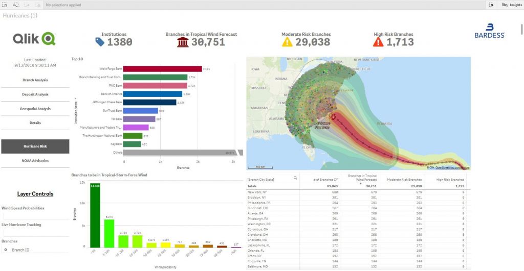 Qlik_Hurricane