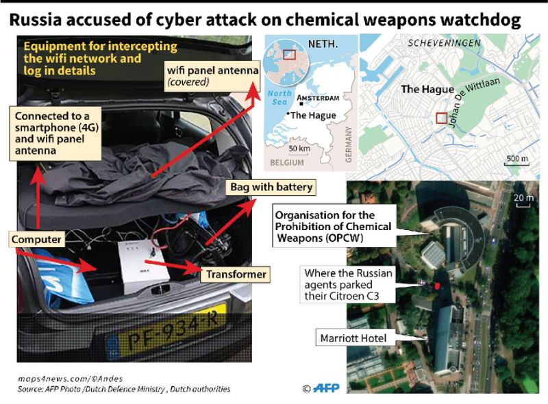 Map and details of the thwarted cyber attack on the Organisation for the Prohibition of Chemical Weapons for which the Russian agents were expelled from the Netherlands not arrested